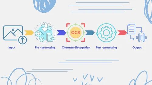 Does Pic to Text work on low-quality photos?